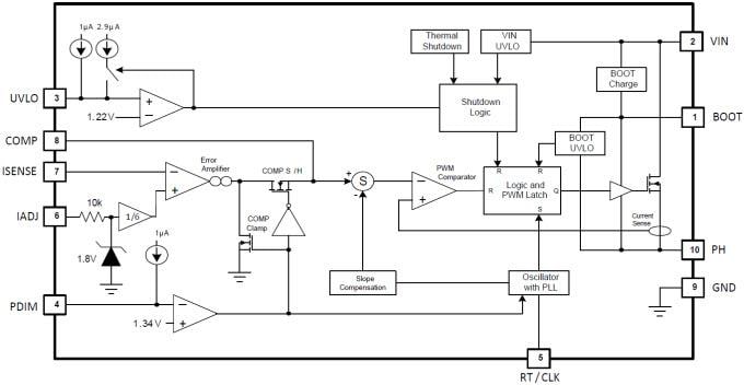 Diagrama de bloques - Texas Instruments Reguladores de corriente tipo Buck de descenso de tensión de 2,5 A TPS92512 de Texas Instruments