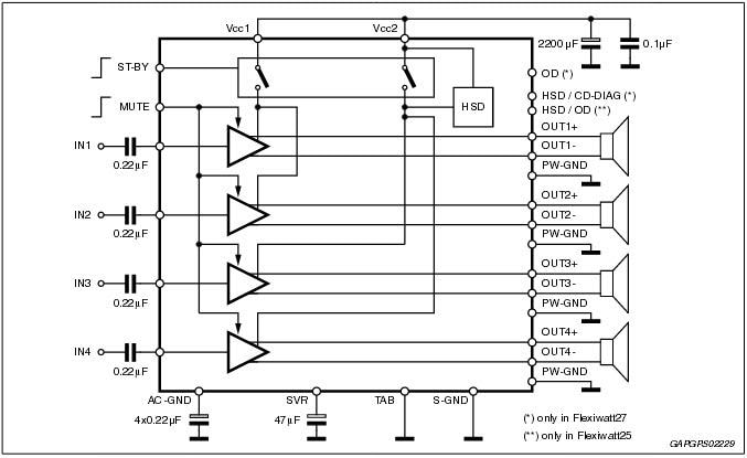 Diagrama de bloques - STMicroelectronics Amplificadores de potencia de puente cuádruple STPA003
