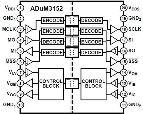 Analog Devices Inc. Aisladores digitales SPIsolator ADuM3152 de Analog Devices