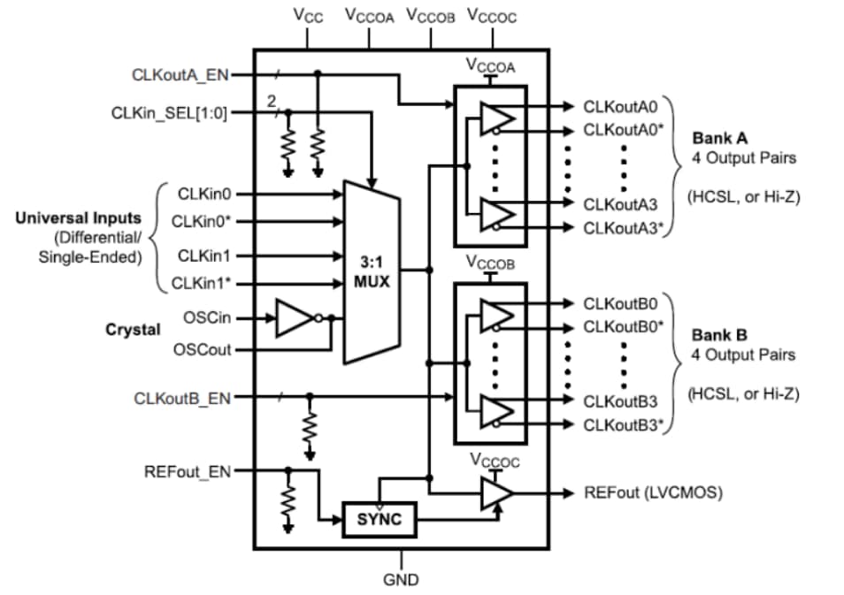 Texas Instruments LMK00304/08/38EVM Clock Buffer Evaluation Modules