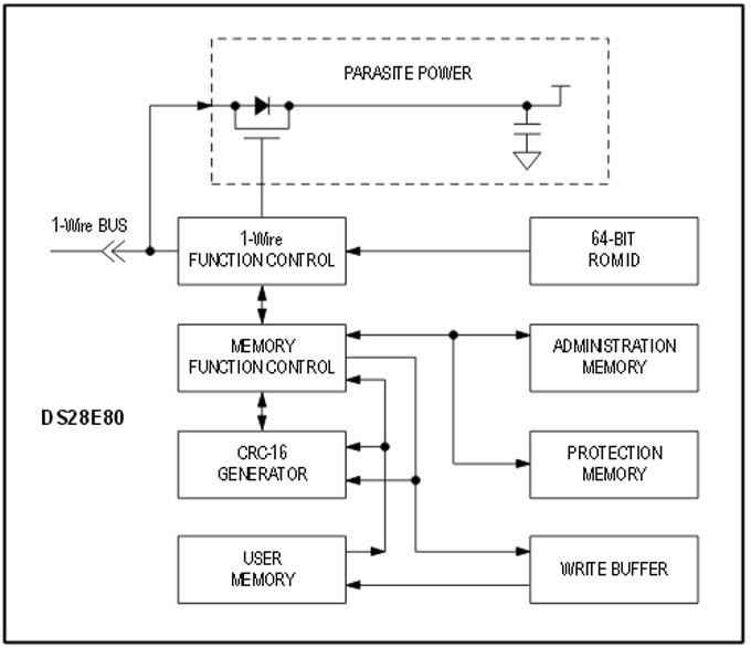Diagrama de bloques - Analog Devices / Maxim Integrated Chip de memoria 1-Wire DS28E80