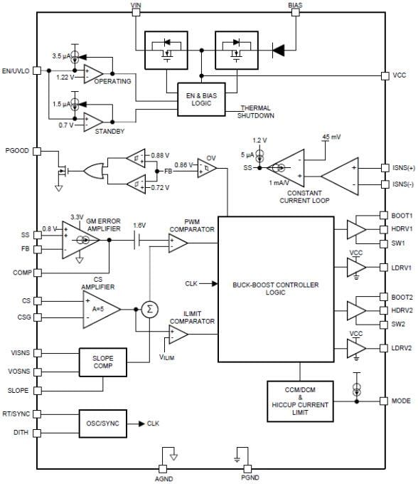 Diagrama de bloques - Texas Instruments Controlador de tipo Buck-Boost síncrono con 4 conmutadores LM5175