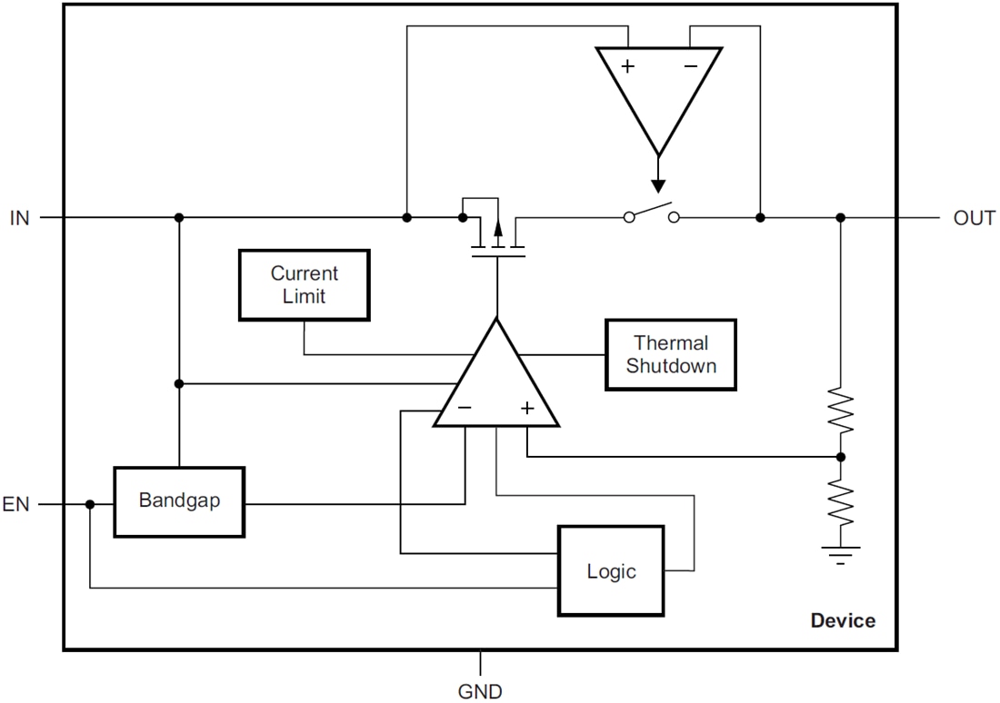 Block Diagram - Texas Instruments TPS709/TPS709-Q1 Wide Input Low-Dropout Regulators