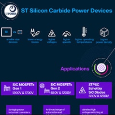 Infografía - STMicroelectronics MOSFET de potencia de carburo de silicio SCTx0N120