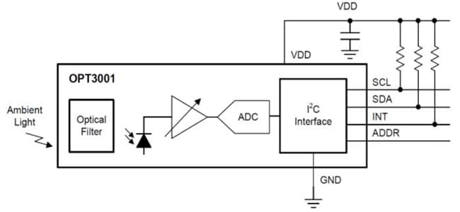Diagrama de bloques - Texas Instruments Sensor de luz ambiental (ALS) OPT3001