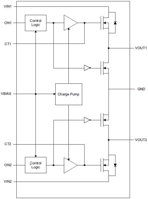 Diagrama de bloques - Texas Instruments Conmutador de carga de doble canal TPS22968