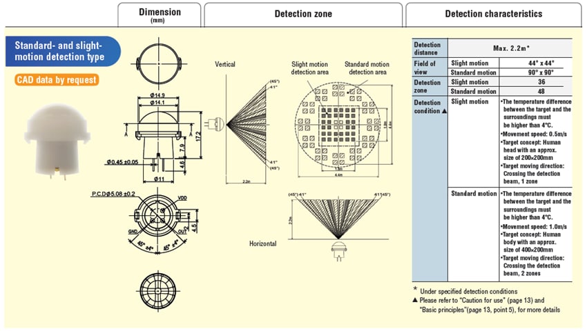 Panasonic EKMB & EKMC Saturn Lens PIR Motion Sensors
