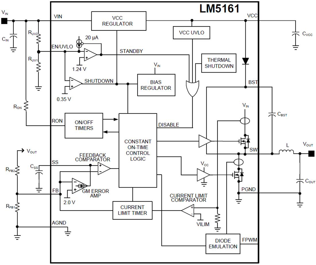 Block Diagram - Texas Instruments LM5161 Synchronous Buck/Fly-Buck Converter
