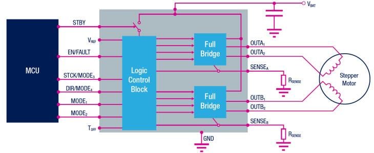 Diagrama de bloques - STMicroelectronics Controladores de motor STSPIN de baja tensión