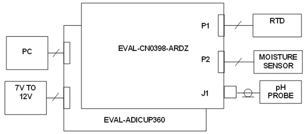 Analog Devices Inc. EVAL-CN0398-ARDZ Evaluation Board
