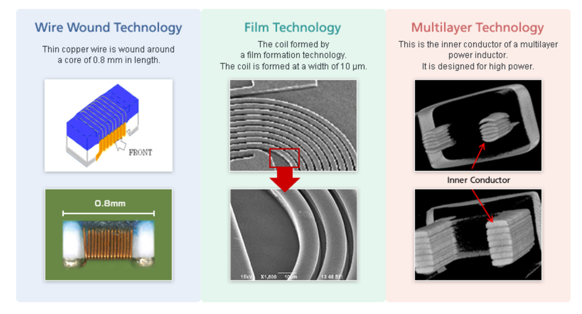 TI Reference Designs - Murata Electronics Chip Inductors