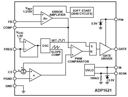 Block Diagram - Analog Devices Inc. ADP1621 DC-to-DC Controller