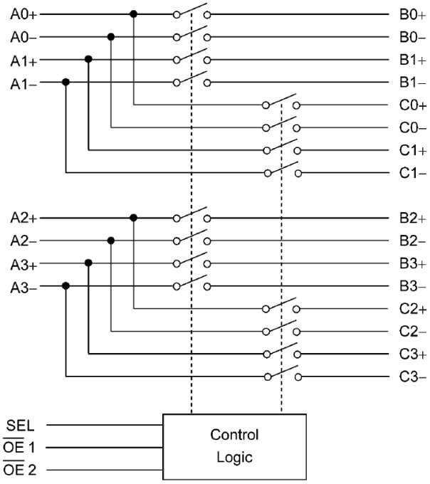 Block Diagram - Toshiba TC7PCI321xMT/TC7PCI341xMT Mux/Demux Switches