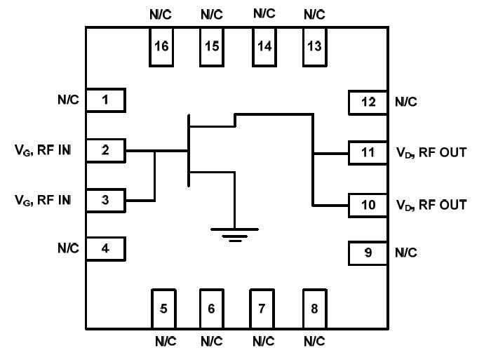 Block Diagram - Qorvo QPD1009 & QPD1010 GaN RF Transistors