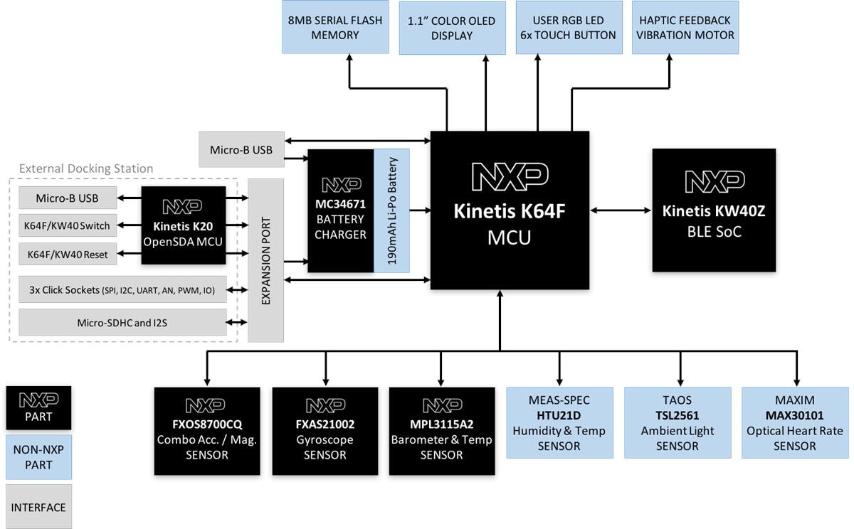 Block Diagram - Mikroe Hexiwear Wearable Development Kit