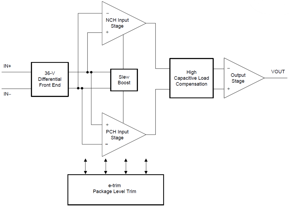 Block Diagram - Texas Instruments OPAx191 36V E-trim Operational Amplifiers