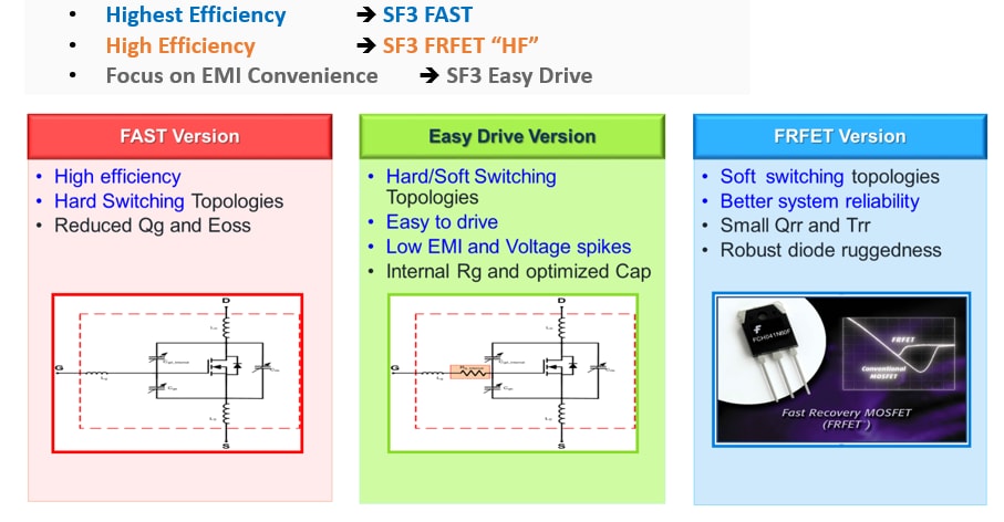 onsemi SuperFET® III MOSFETs