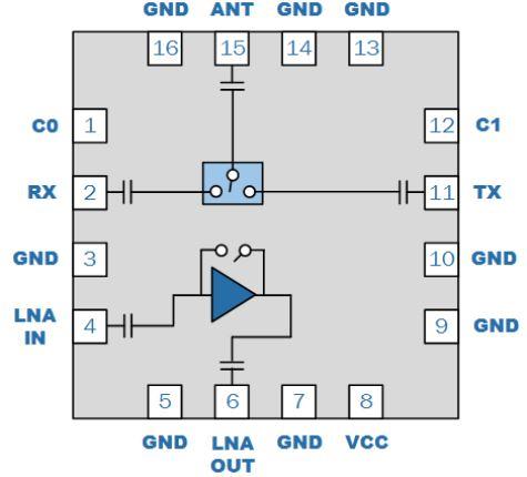 Qorvo RFFM4554 Wi-Fi® Integrated Front End Modules