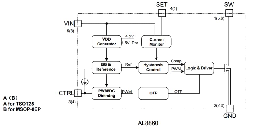 Block Diagram - Diodes Incorporated AL8860 40V 1.5A Buck LED Driver