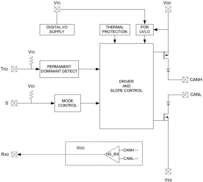 Block Diagram - Microchip Technology MCP2557FD/MCP2558FD CAN FD Transceivers