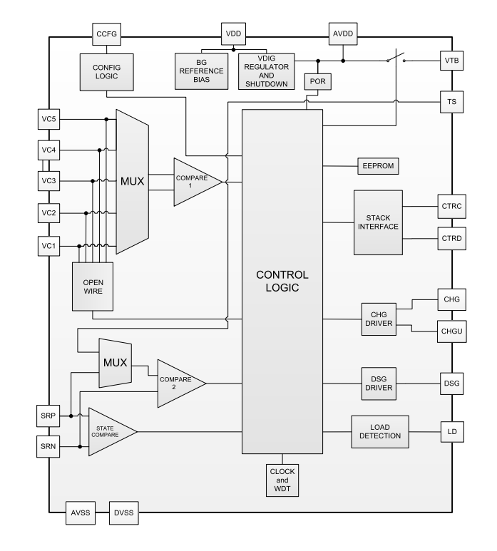 Block Diagram - Texas Instruments bq7790x Stackable Li-Ion Battery Protector ICs