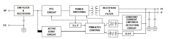 MEAN WELL ENP-120 120W Desktop Power Supplies