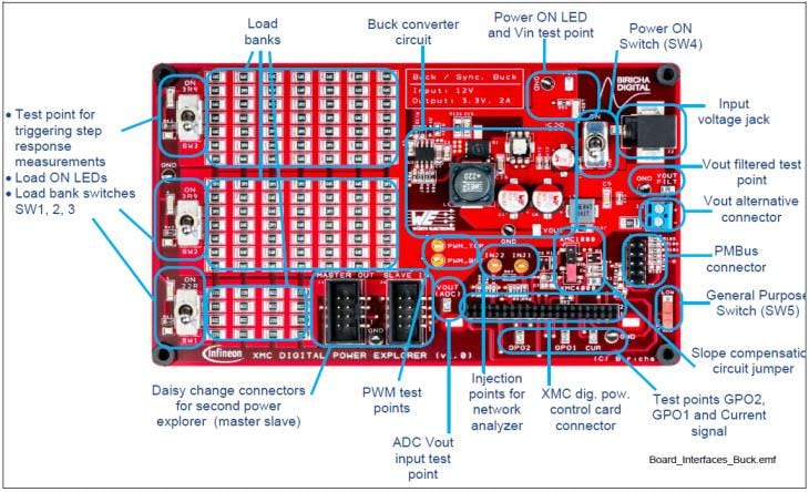 Diagrama de bloques - Infineon Technologies Kit de exploración de alimentación digital XMC™