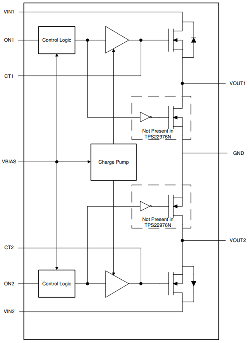 Block Diagram - Texas Instruments TPS22976 Dual-Channel Load Switches