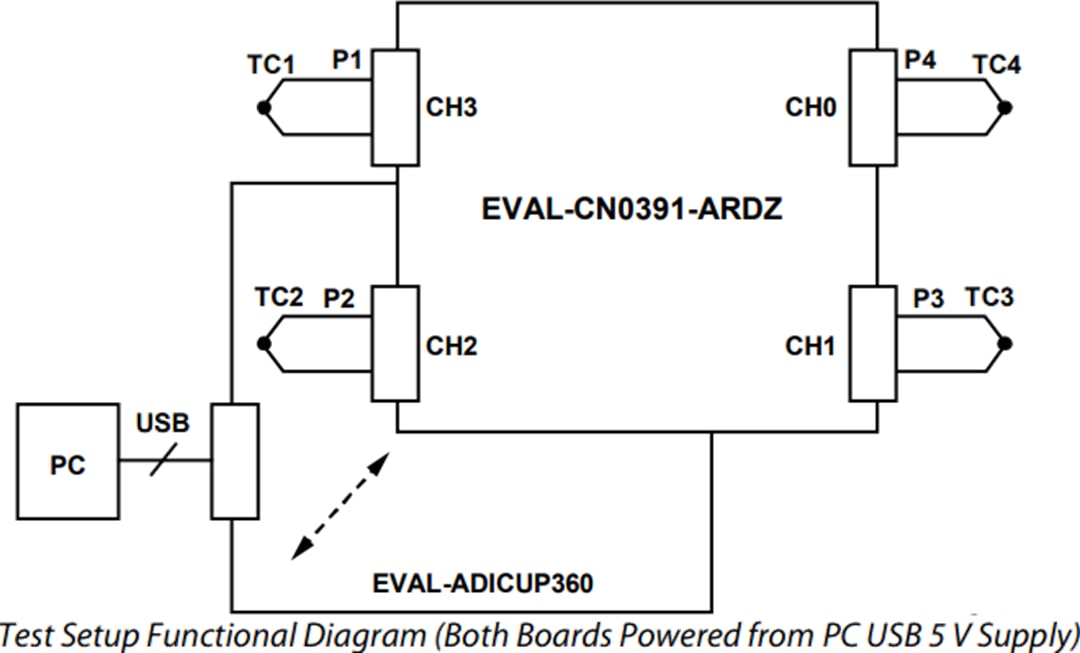 Block Diagram - Analog Devices Inc. EVAL-CN0391-ARDZ Evaluation Board