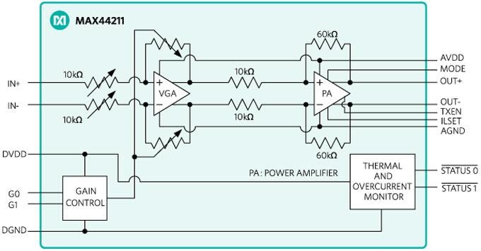 Block Diagram - Analog Devices / Maxim Integrated MAX44211 High-Current Differential Line Driver