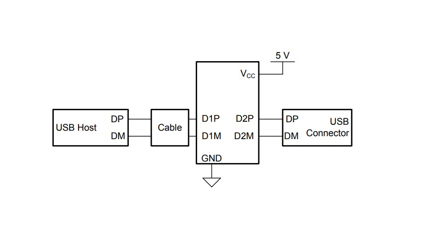 Schematic - Texas Instruments TUSB213/Q1 USB 2.0 High Speed Signal Conditioner