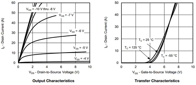 Vishay / Siliconix SIR873DP 150V P-Channel TrenchFET® Power MOSFET