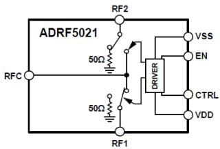 Block Diagram - Analog Devices Inc. ADRF502x Silicon SPDT Switches