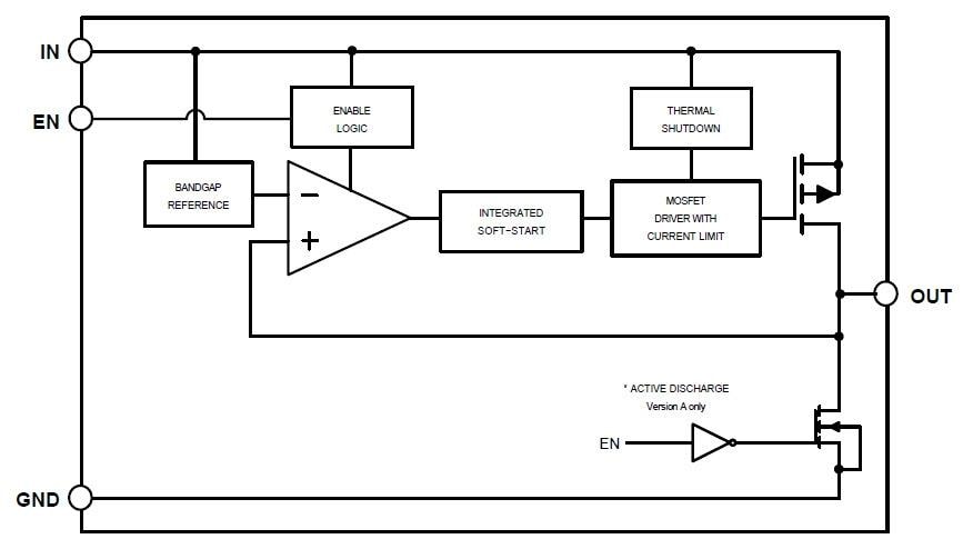 Block Diagram - onsemi NCP161 High PSRR LDO Regulators