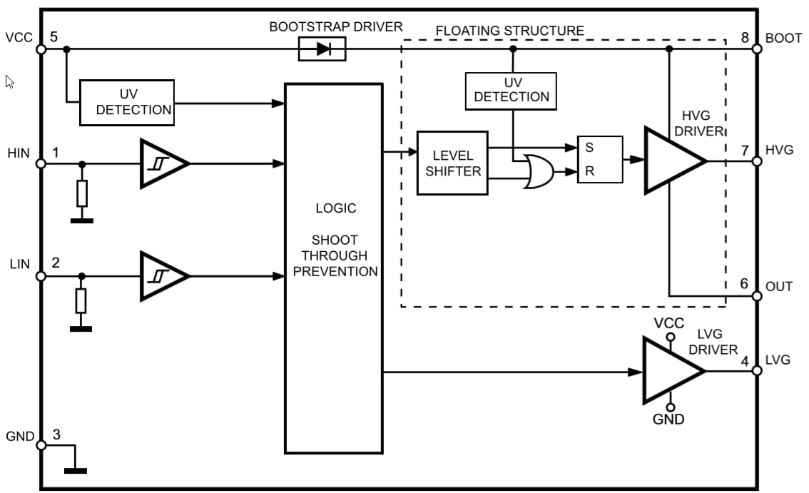 Block Diagram - STMicroelectronics L6498 High-Voltage Half-Bridge Drivers