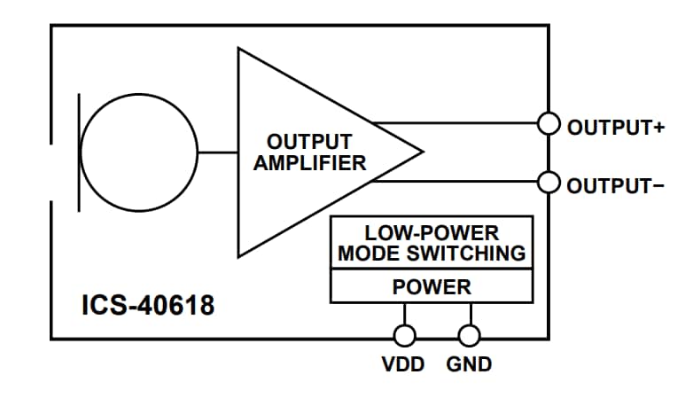 Block Diagram - TDK InvenSense ICS-40618 High Dynamic Range Microphone