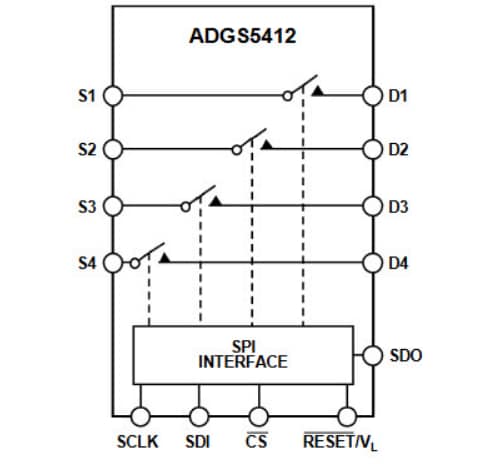 Block Diagram - Analog Devices Inc. ADGS5412 SPST Switches