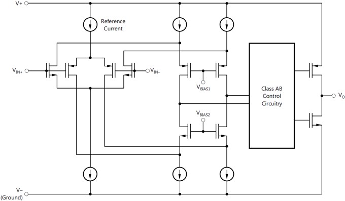 Block Diagram - Texas Instruments TSV91xA/TSV91xA-Q1 General Purpose Op Amps