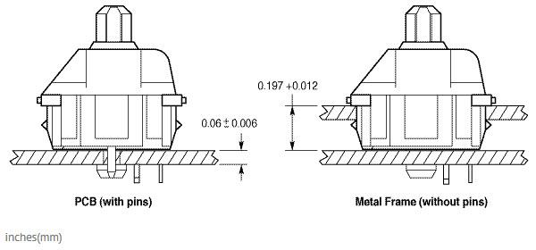 Block Diagram - CHERRY MX Keymodule Switches