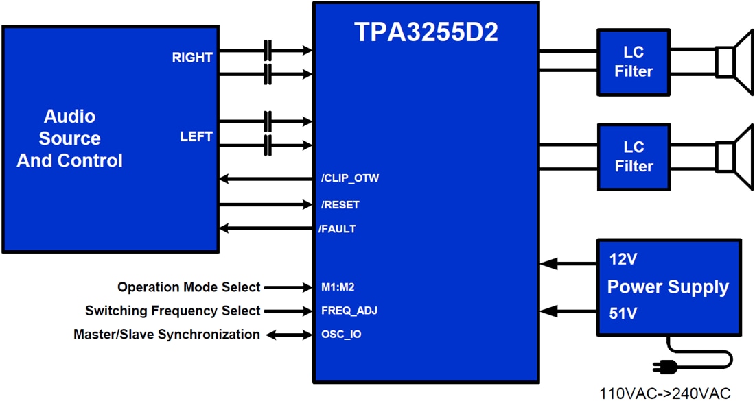 Schematic - Texas Instruments TPA3255 PurePath Ultra-HD Class-D Amplifier