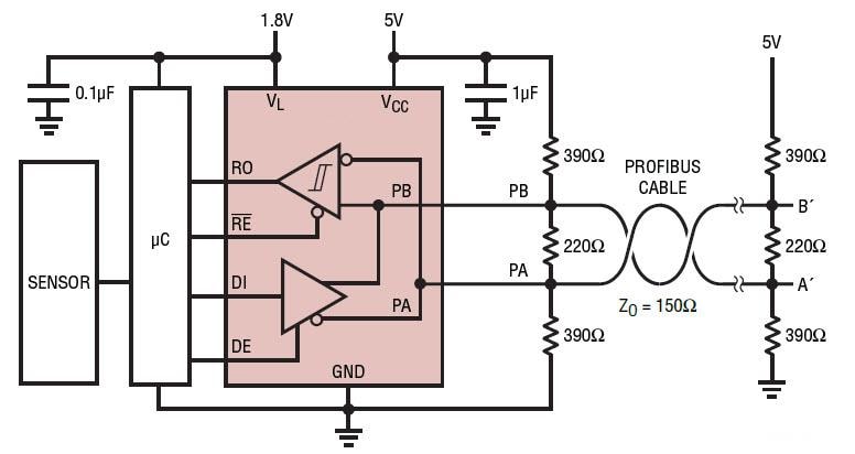Block Diagram - Analog Devices Inc. LTC2876 & LTC2877 RS485 Transceivers