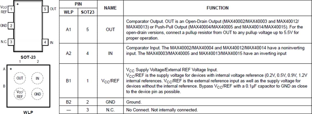 Mechanical Drawing - Analog Devices / Maxim Integrated MAX40002-MAX40005 & MAX40012–MAX40015 Comparators