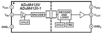 Analog Devices Inc. Controladores de compuerta aislados ADuM4120 y ADuM4121