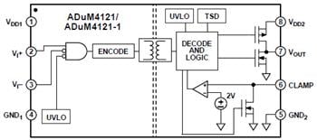 Analog Devices Inc. Controladores de compuerta aislados ADuM4120 y ADuM4121