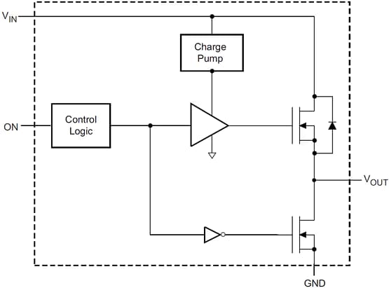 Block Diagram - Texas Instruments TPS22970 3.6V 4A Load Switch