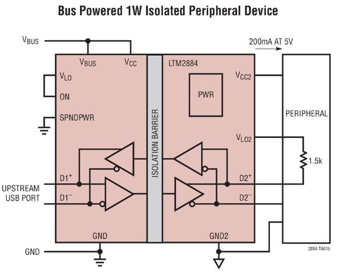 Diagrama de circuito de aplicación - Analog Devices Inc. Transceptores μModule® aislados LTM2884/2892/2894