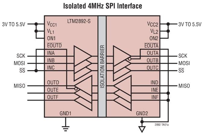 Diagrama de circuito de aplicación - Analog Devices Inc. Transceptores μModule® aislados LTM2884/2892/2894