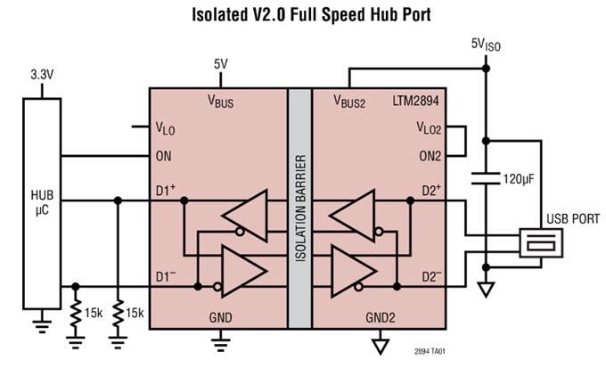 Diagrama de circuito de aplicación - Analog Devices Inc. Transceptores μModule® aislados LTM2884/2892/2894