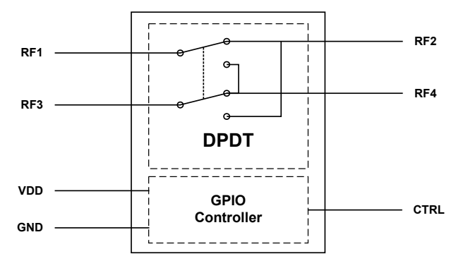Block Diagram - Infineon Technologies BGSX22G5A10 DPDT Antenna Cross Switch