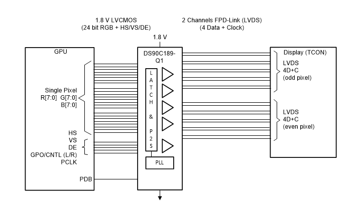 Block Diagram - Texas Instruments DS90C189-Q1 LVDS Serializers